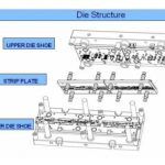 High Tolerance Tooling